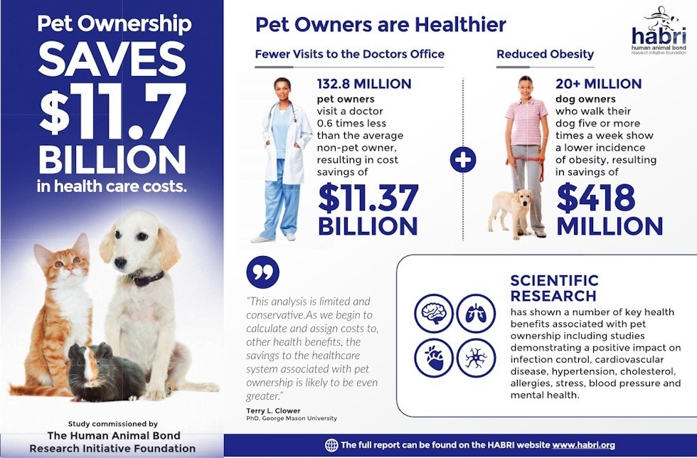 The Real Benefits of Pet Ownership - TheTrendler