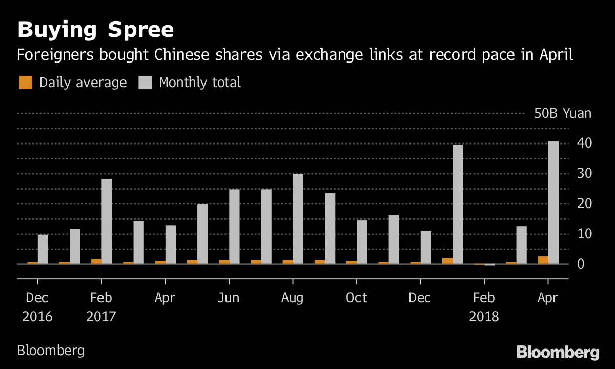 China's Stock Market Is About to Burst Onto the Global Stage TheTrendler