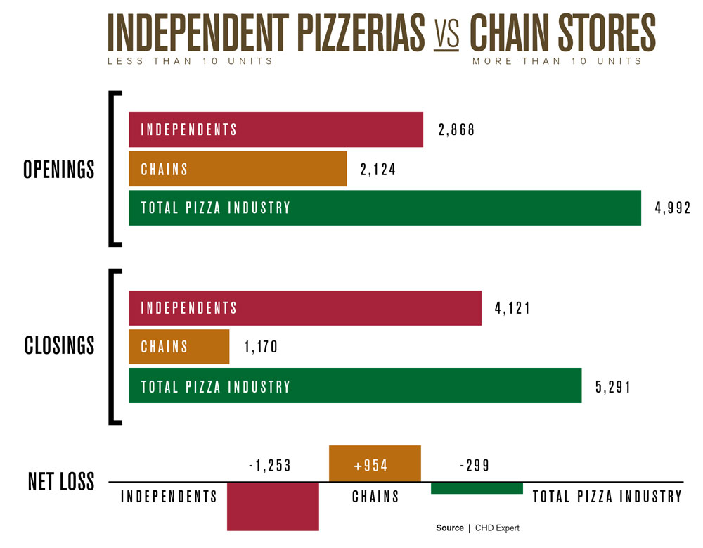 Market View The Right and Wrong Kinds of Food Industry Growth